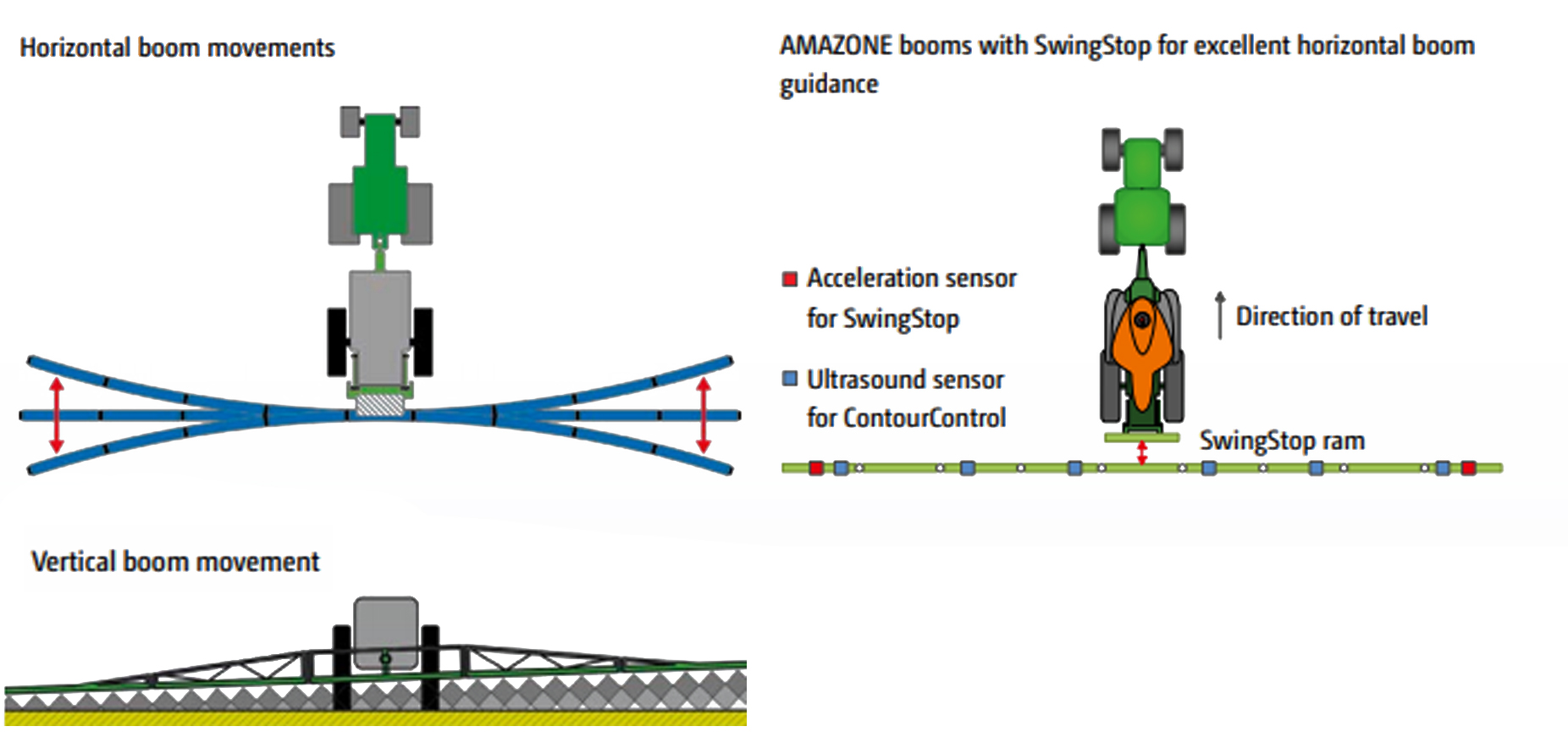Automatic boom guidance with ContourControl