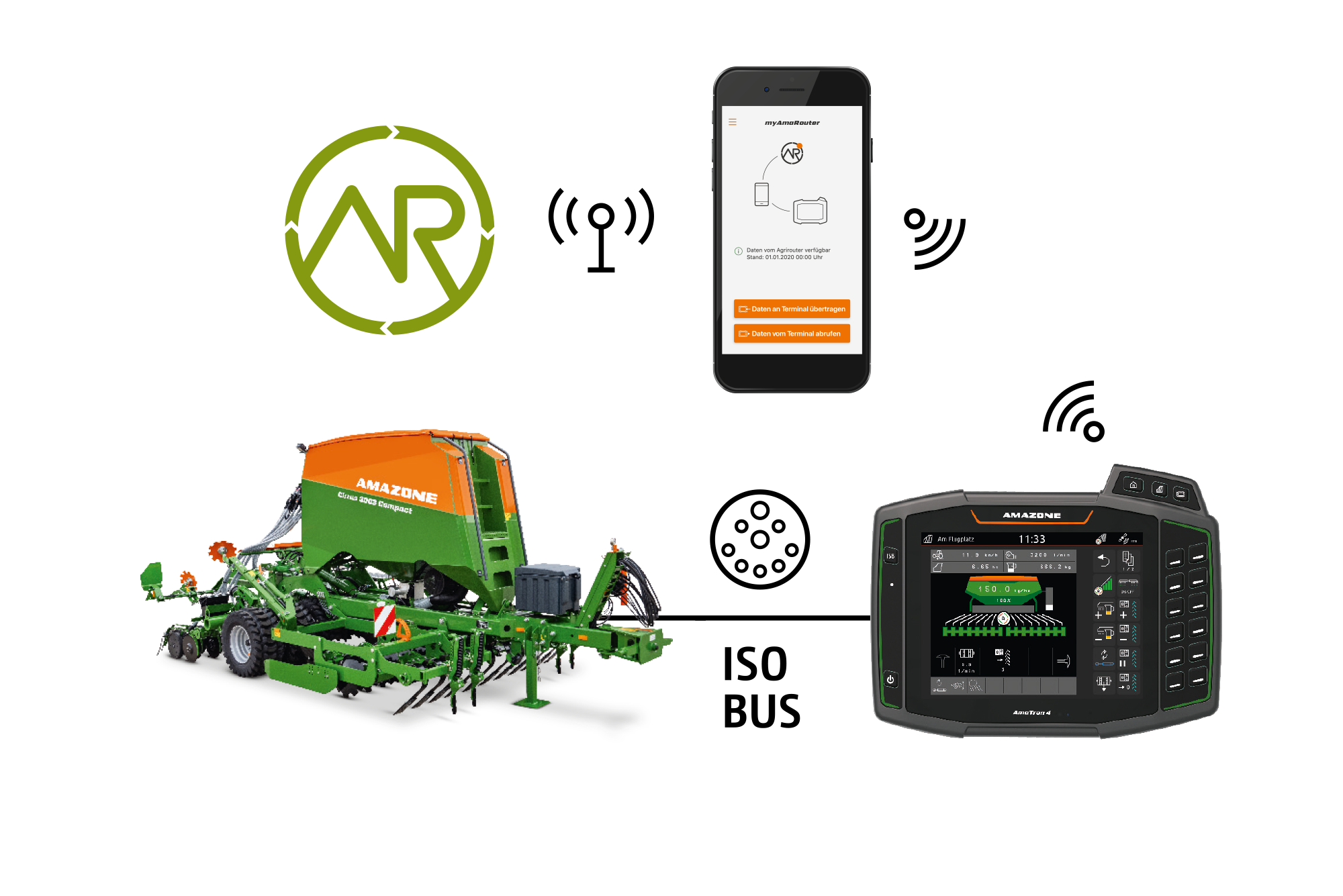 agrirouter – the independent data exchange platform for agriculture