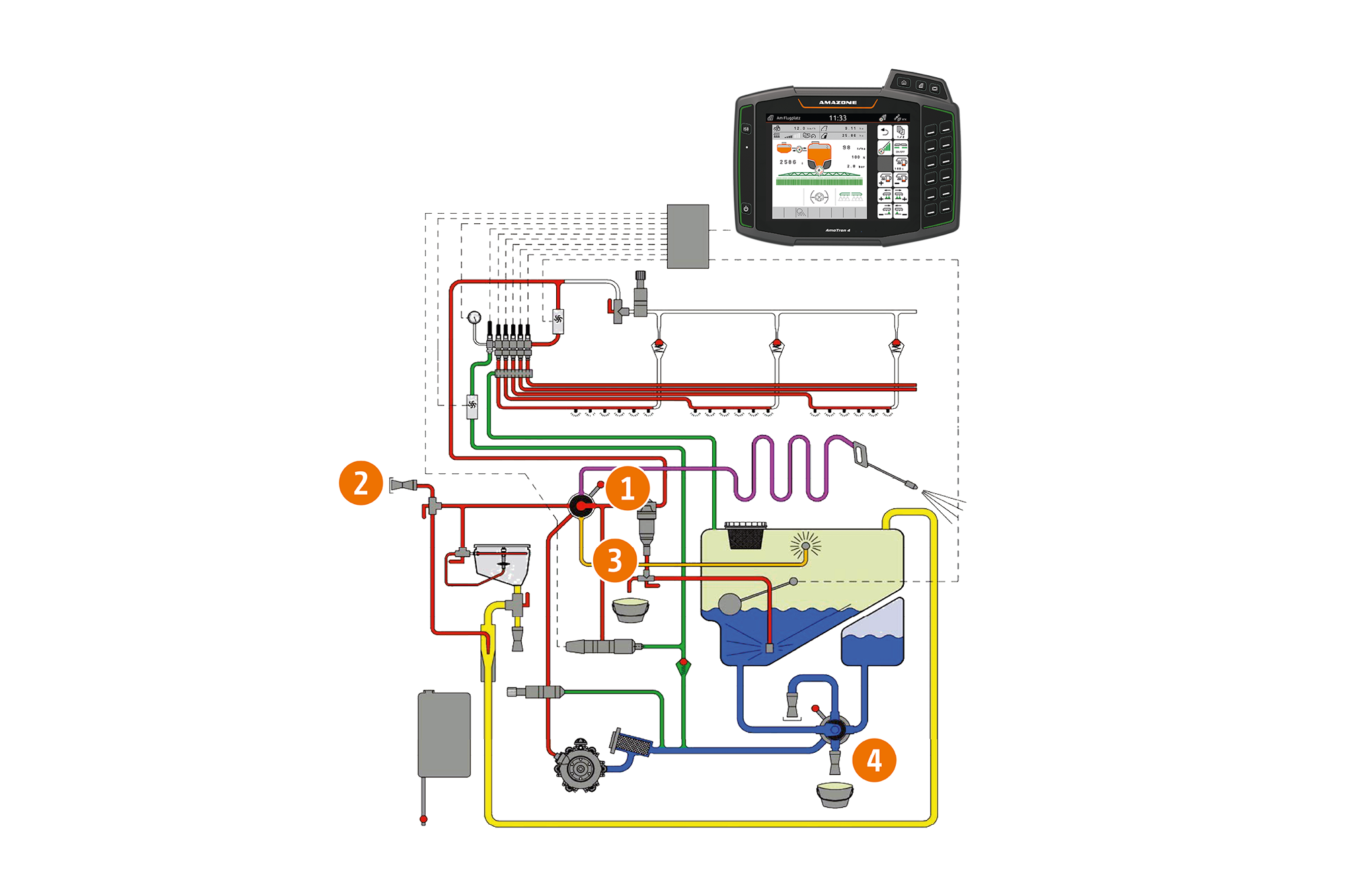 UF 01 liquid circuit – logical and convenient