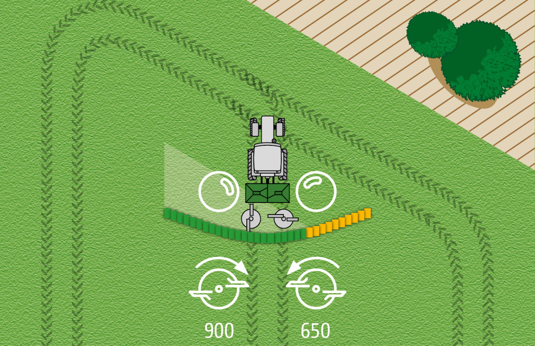 Coupure optimale des tronçons avec réglage du système d’alimentation, ajustement du régime des disques (hydraulique) et régulation de débit.