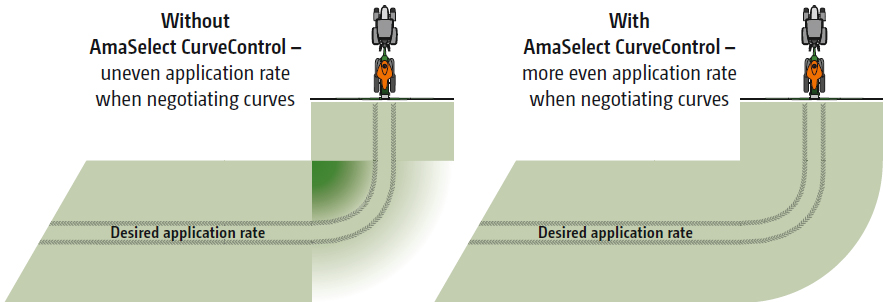 CurveControl CurveControl