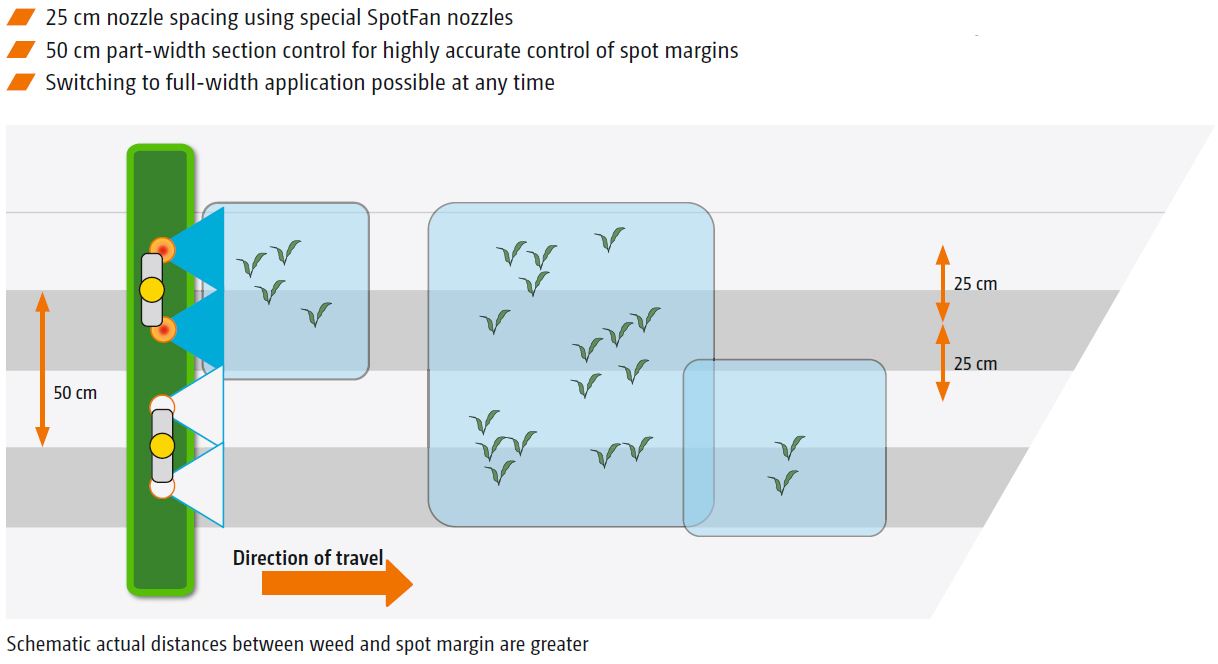 Precisión con AmaSelect Spot Precisión_con_punto