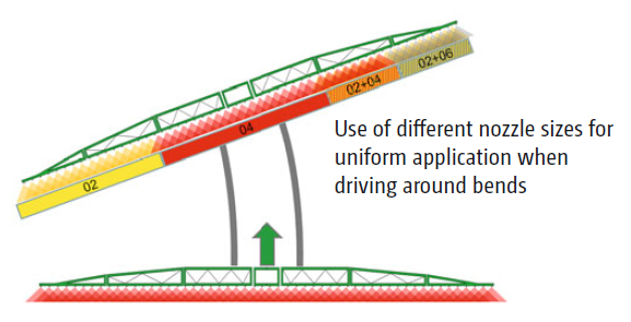 CurveControl ControlCurva2
