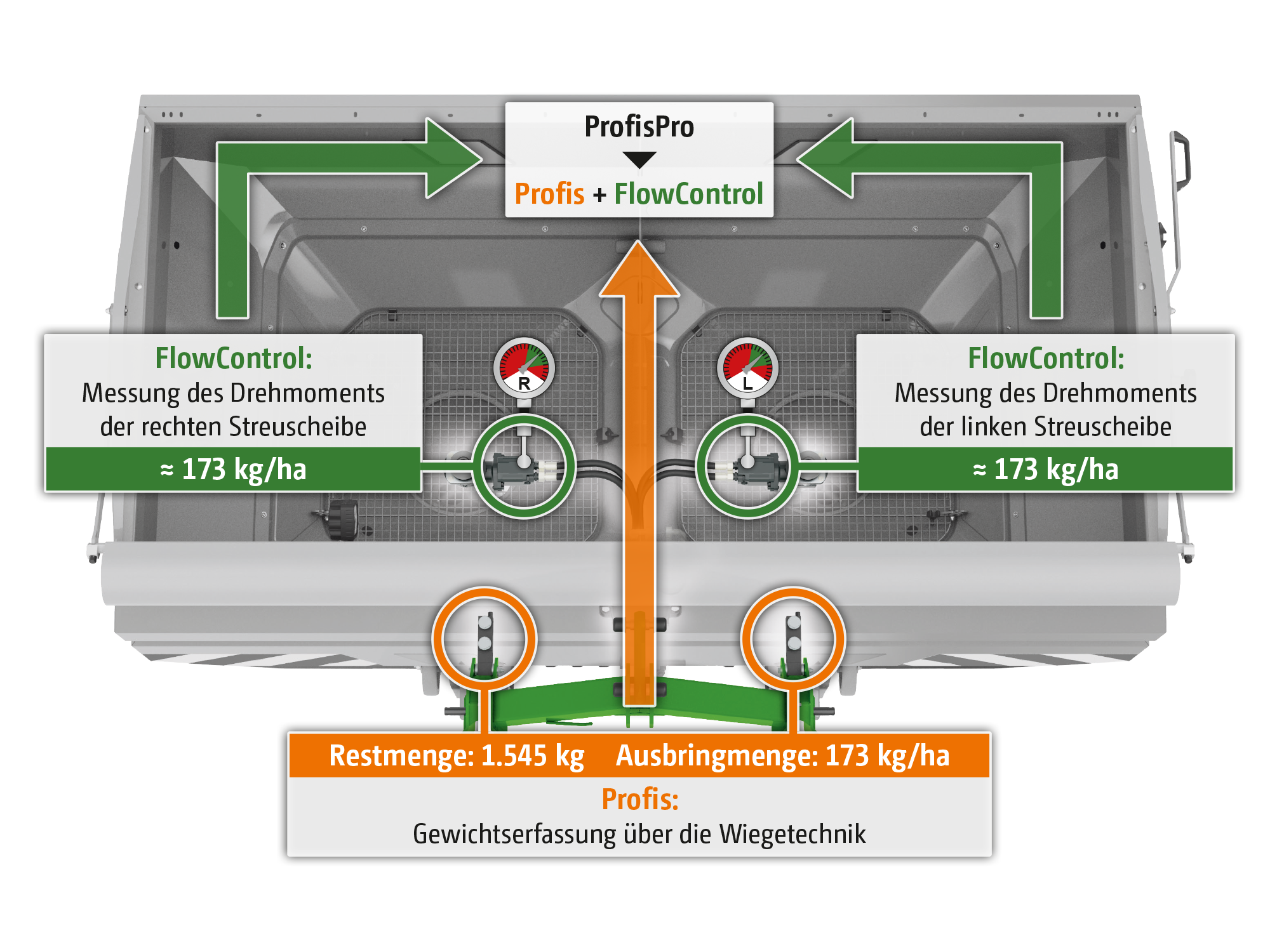 ProfisPro: Perfekte Kombination aus der Wiegetechnik Profis und der Drehmomenterfassung FlowControl ZA-TS4200_voob_75_grau_90pro_d1_210827_4.0