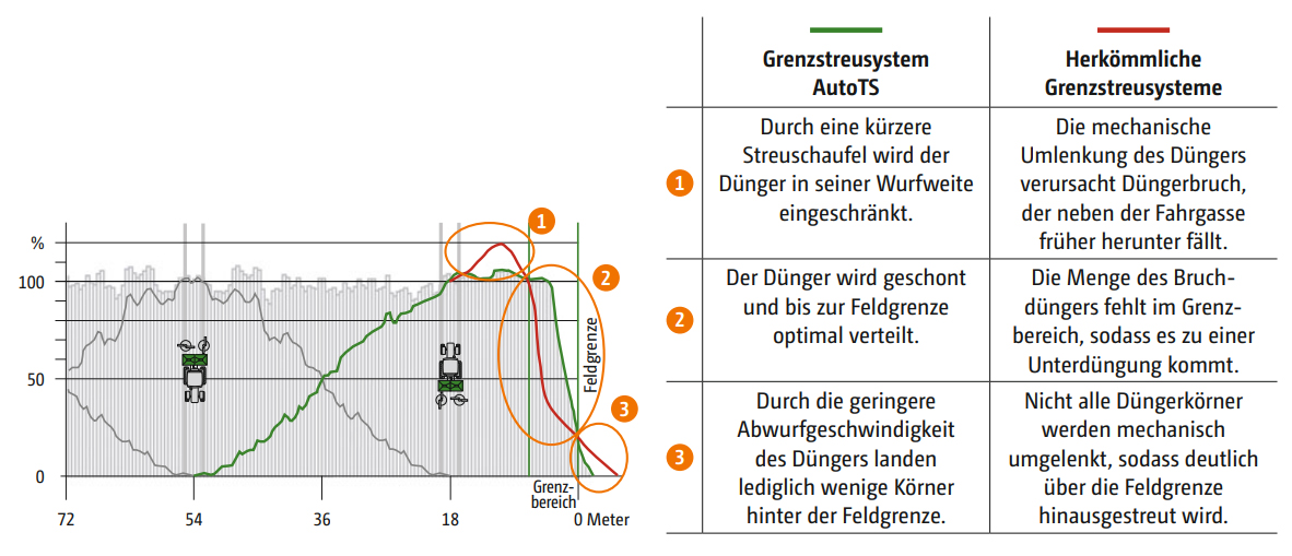 grenzstreusystem-autoTS