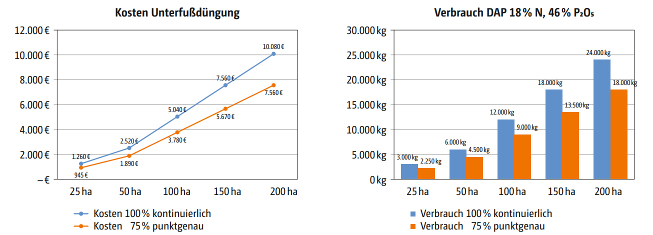 fertispot-auswirkungen