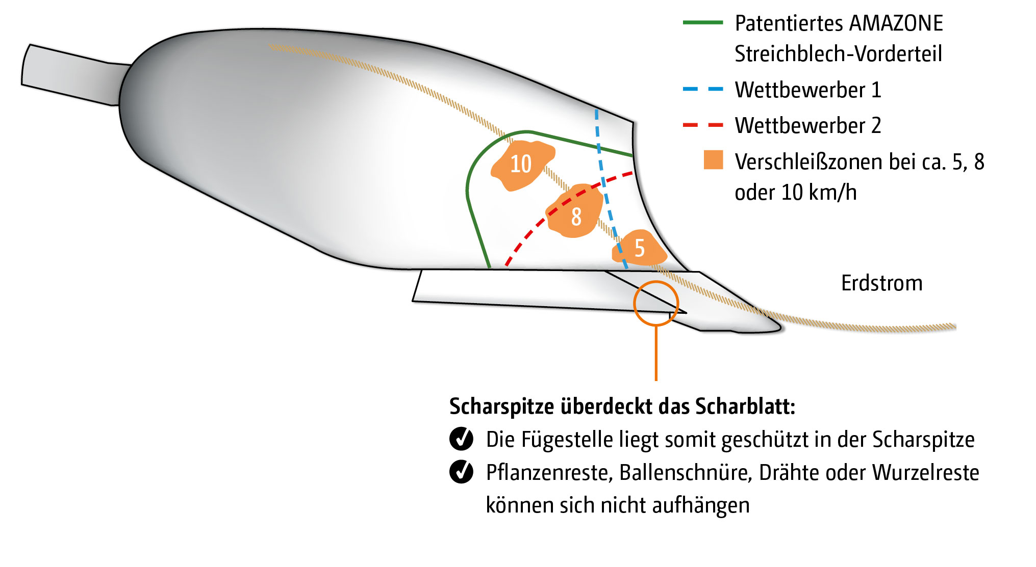 Illu_Speed_Blade_b_d1_20210726_web