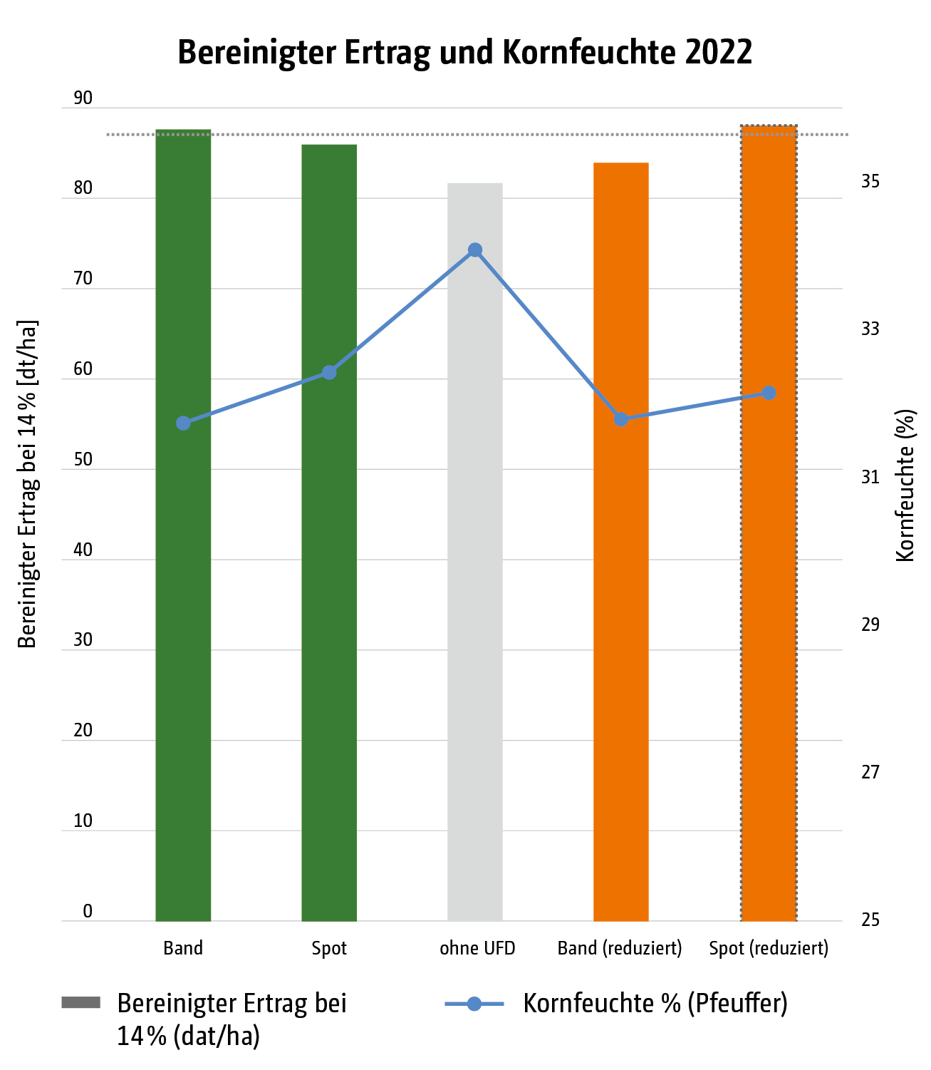 Das Diagramm Spotapplikation
