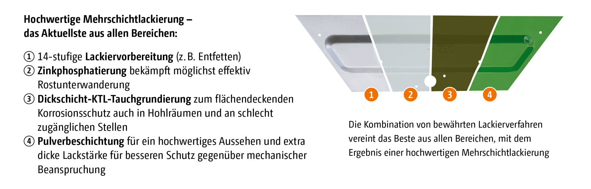Mehrschichtlackierung_Lackgarantie_de_SIMA