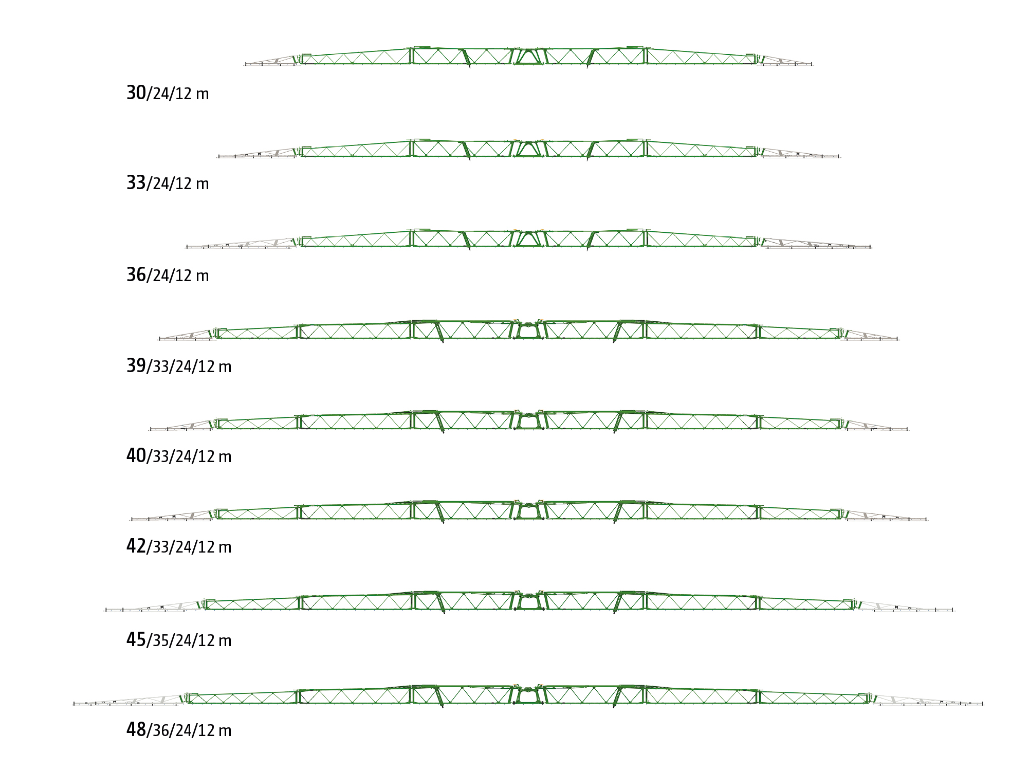 Übersicht Super-L3-Gestängeübersicht