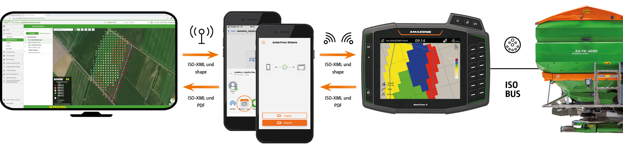 Erstellung einer Applikationskarte in einem Farm-Management-Informationssystem und automatische teilflächenspezifische Regelung der Ausbringmenge mit dem AmaTron 4
