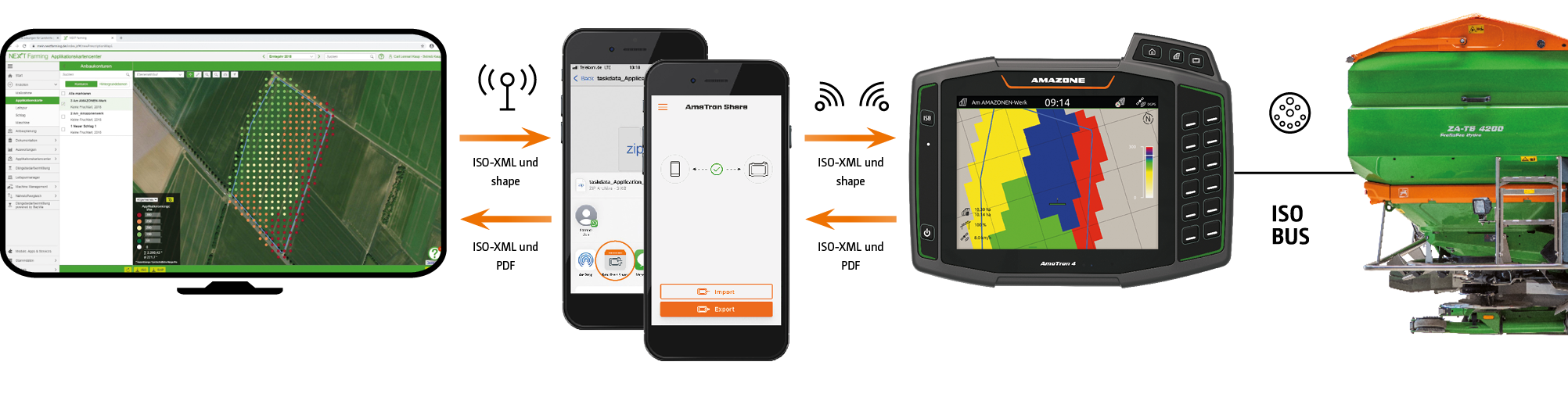 Generation of an application map in a farm management information system and automatic part-section-specific control of the application rate with the AmaTron 4