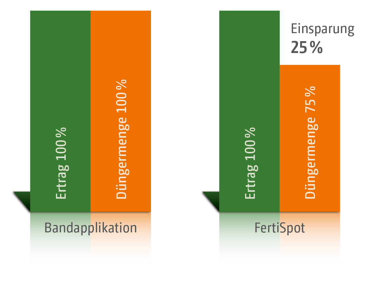 FertiSpot_Tabelle_1250x1000px_de