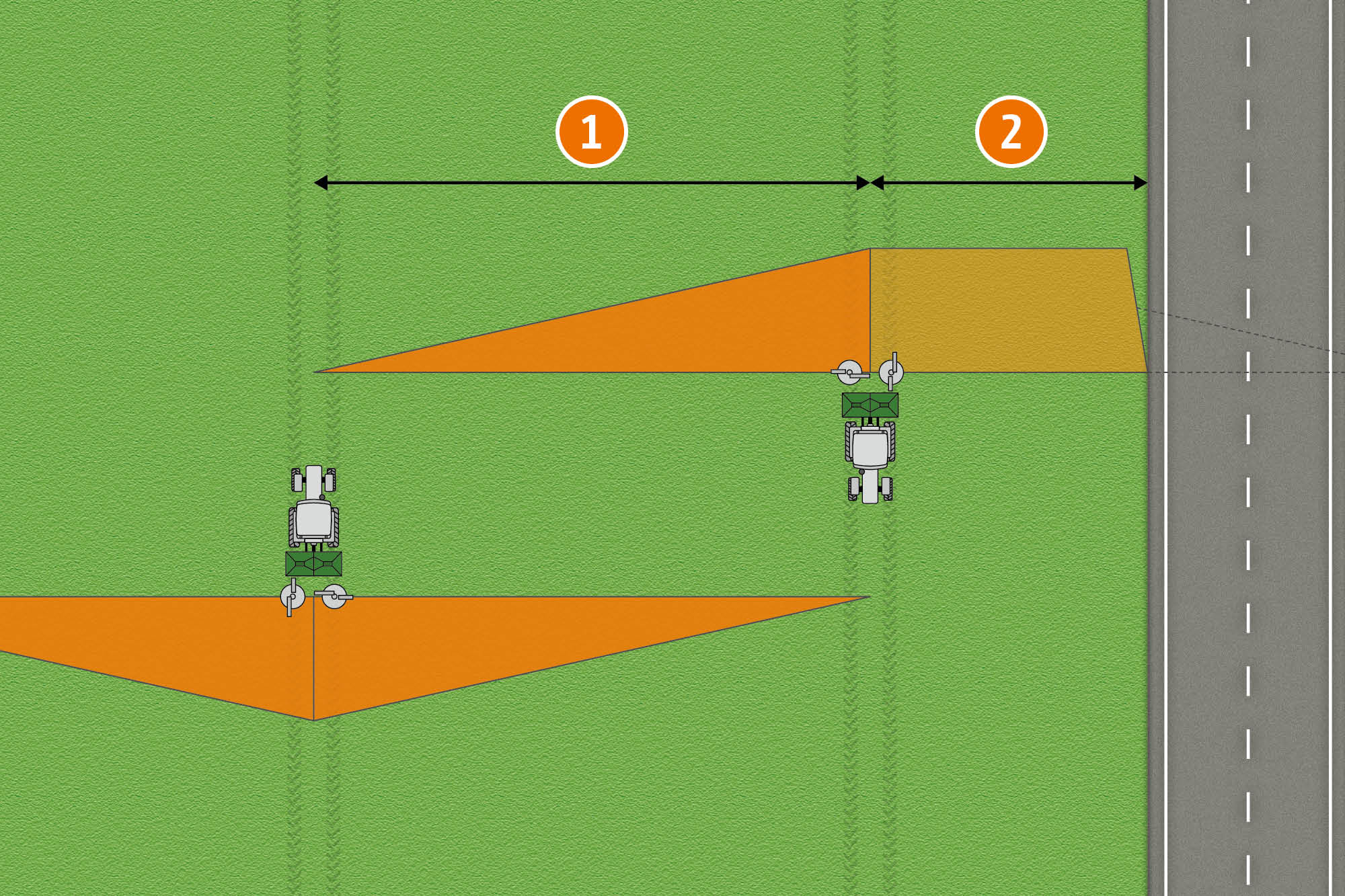 1) Arbeistbreite 2) halbe Arbeitsbreite