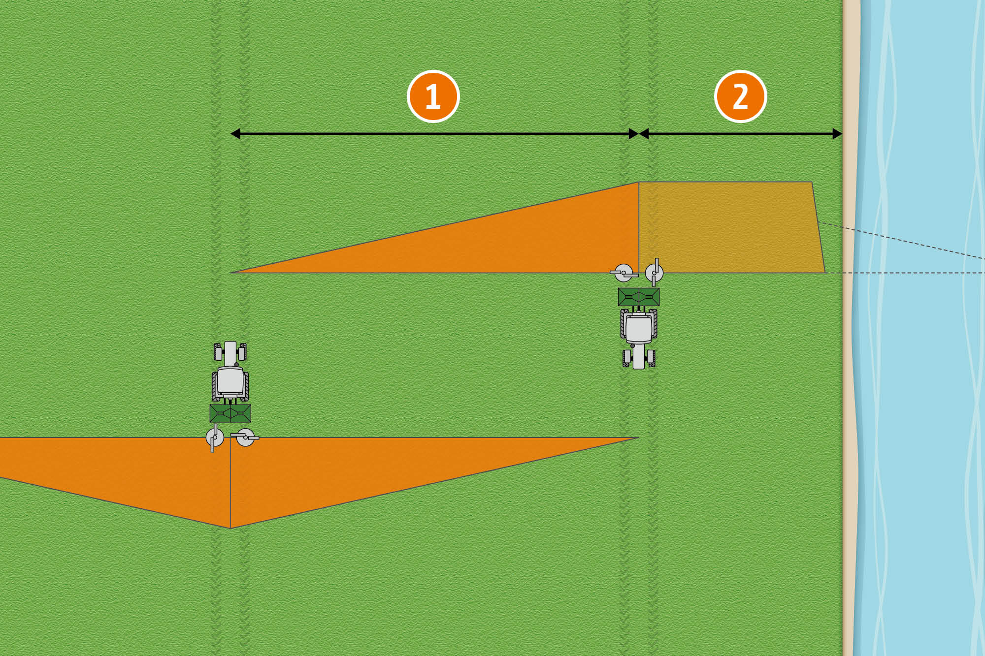 1) Arbeitsbreite 2) halbe Arbeitsbreite