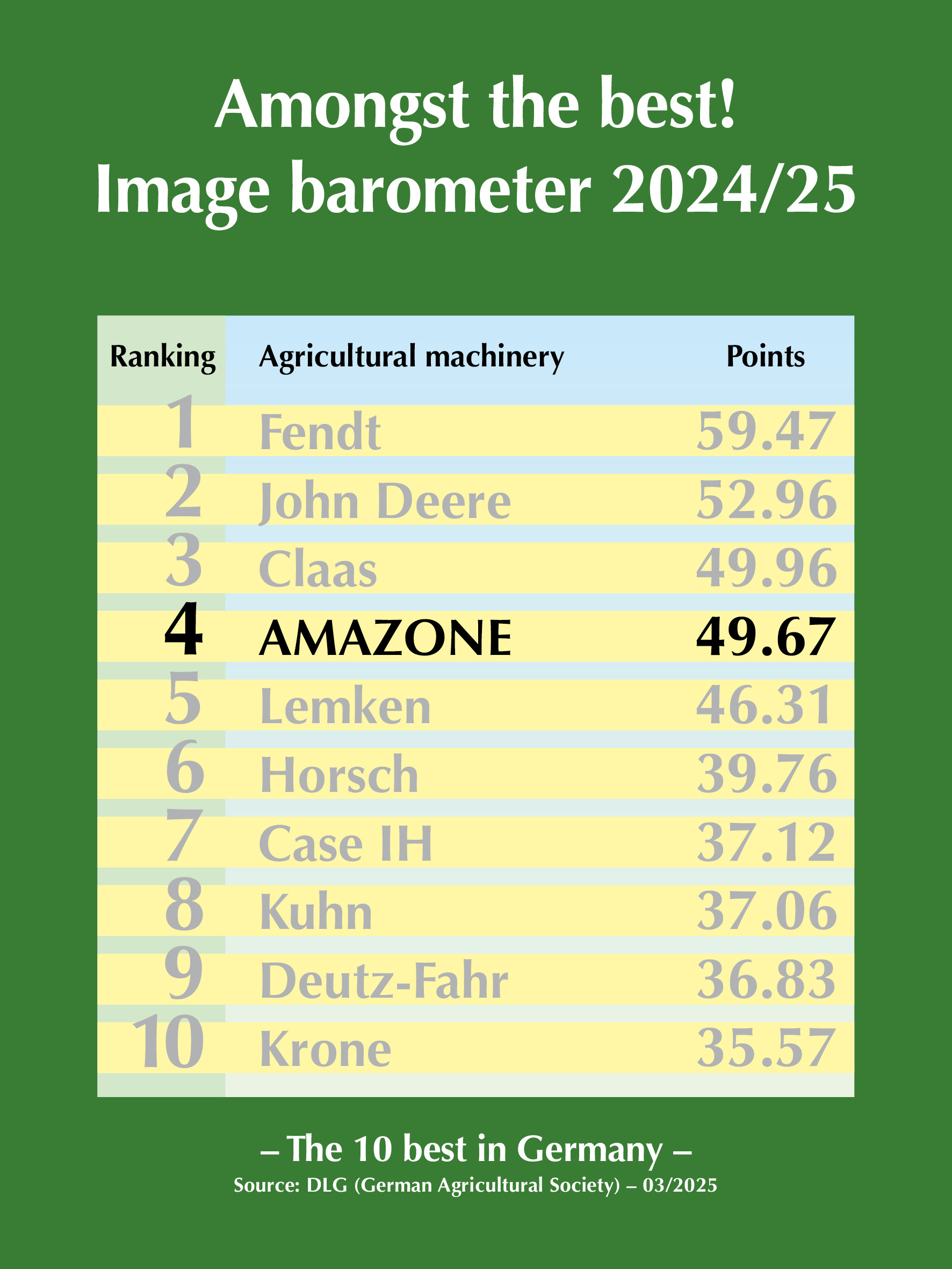 dlg-image-barometer_03-2025_300x400_mit_Punkten_de