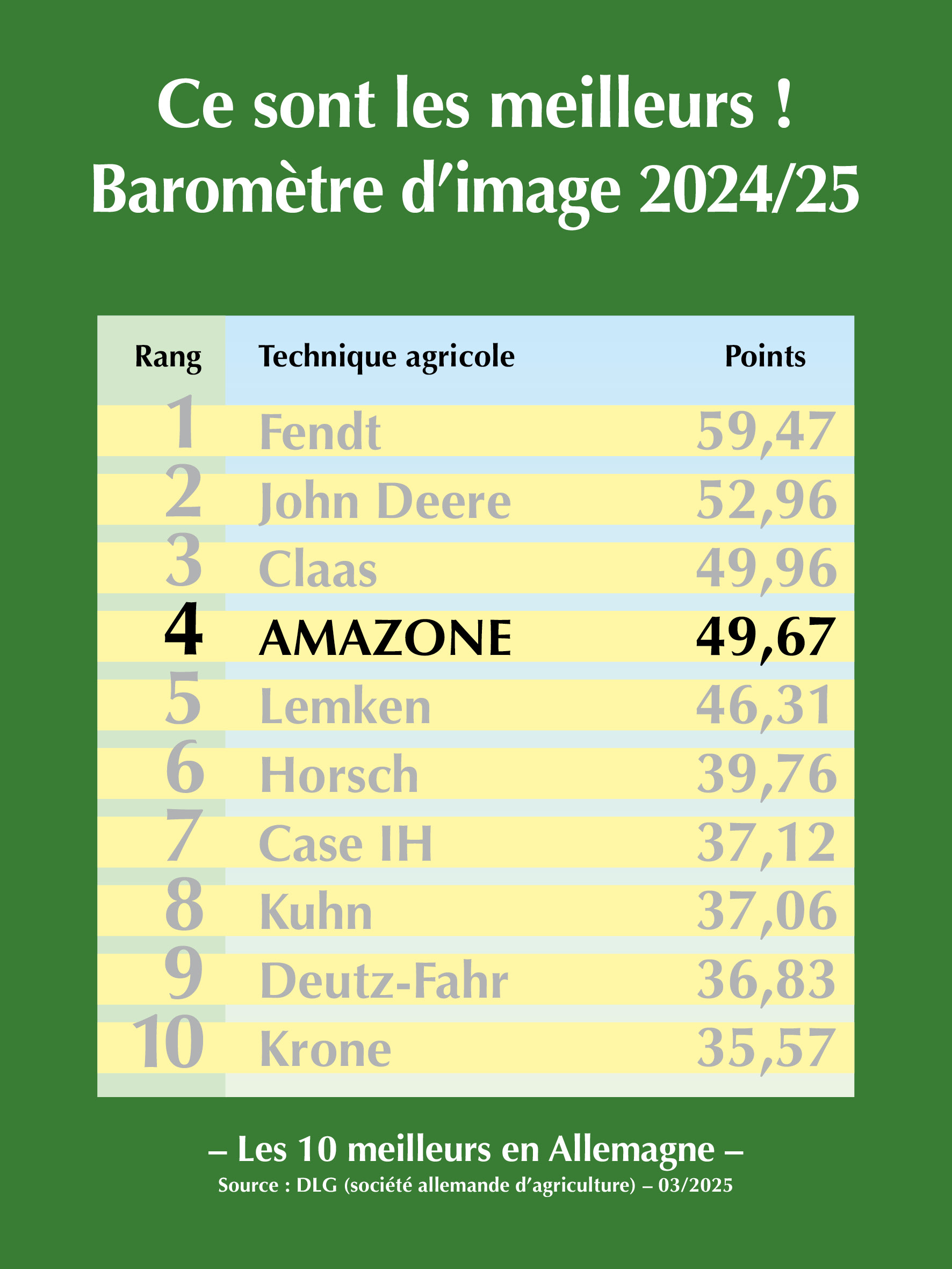 dlg-image-barometer_03-2025_300x400_mit_Punkten_de