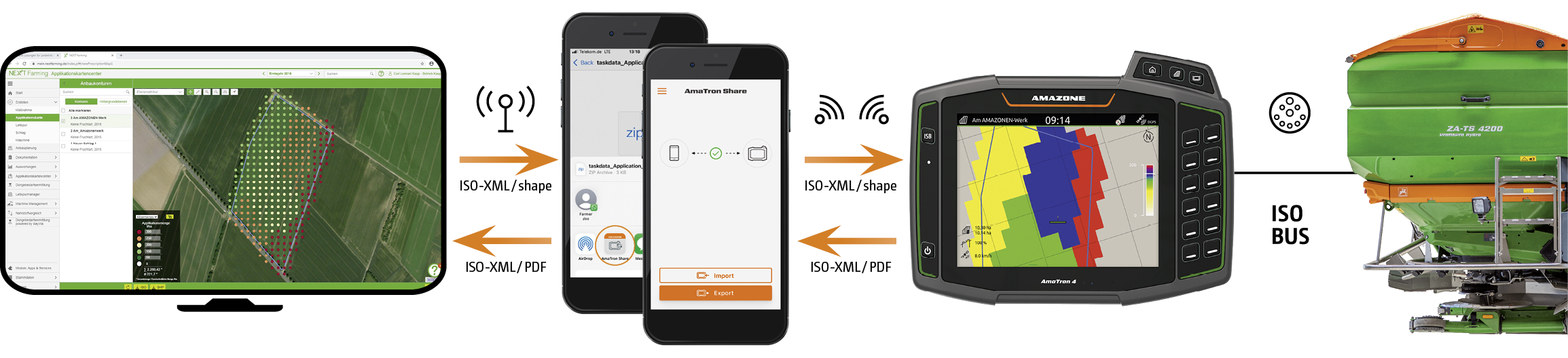 Amatron Share Importación Exportación