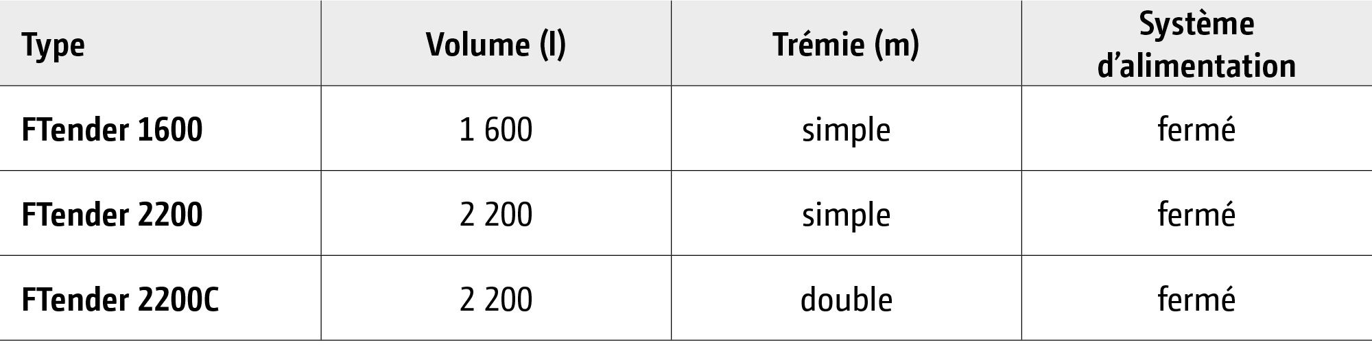(© AMAZONE: Tabelle_fr.png)
