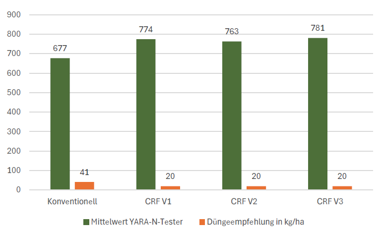Ergebnisse der Messung N-Tester Bild4