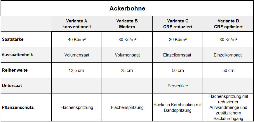 Abbildung: Anbauplanung Ackerbohne 2021 ackerbohne_2022