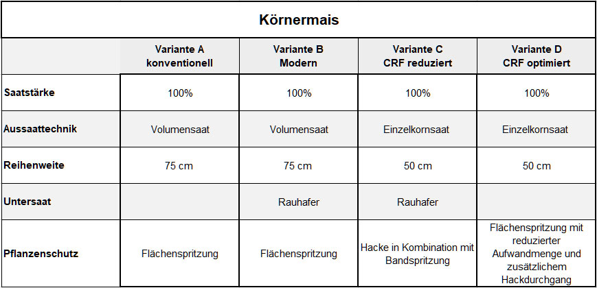 Abbildung: Anbauplanung Körnermais 2021 koernermais_2022