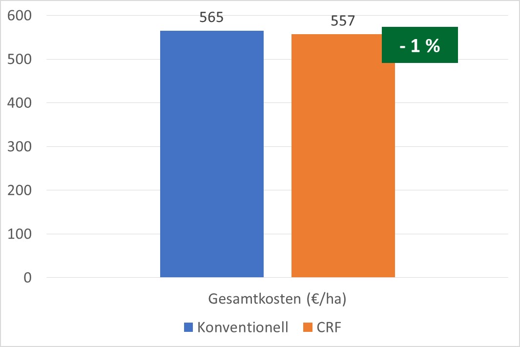 Gesamtkosten im Vergleich Gesamtkosten-im-Vergleich