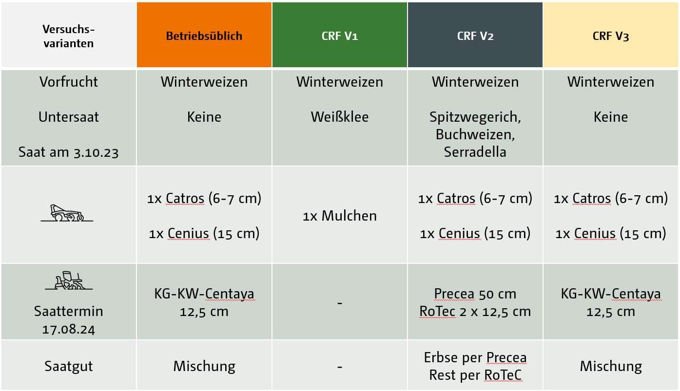 Versuchsaufbau