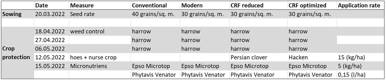 Measures in the field trial (© AMAZONE: massnahmen3-EN.jpg) massnahmen3
