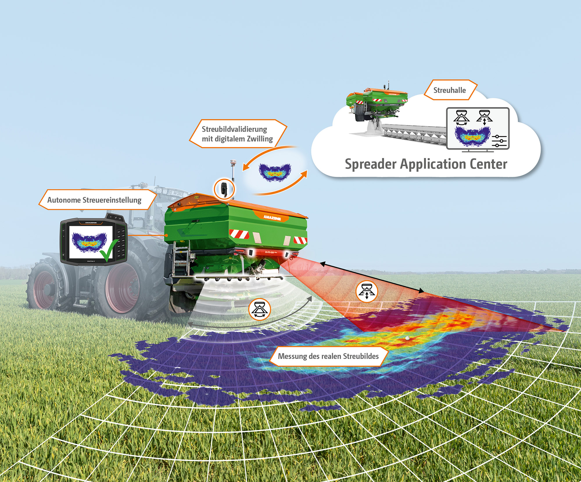 (© AMAZONE: Darstellung_Visualisierung_AutoSpread_06-2025_d1_20250618_GO.jpg) Uebersicht