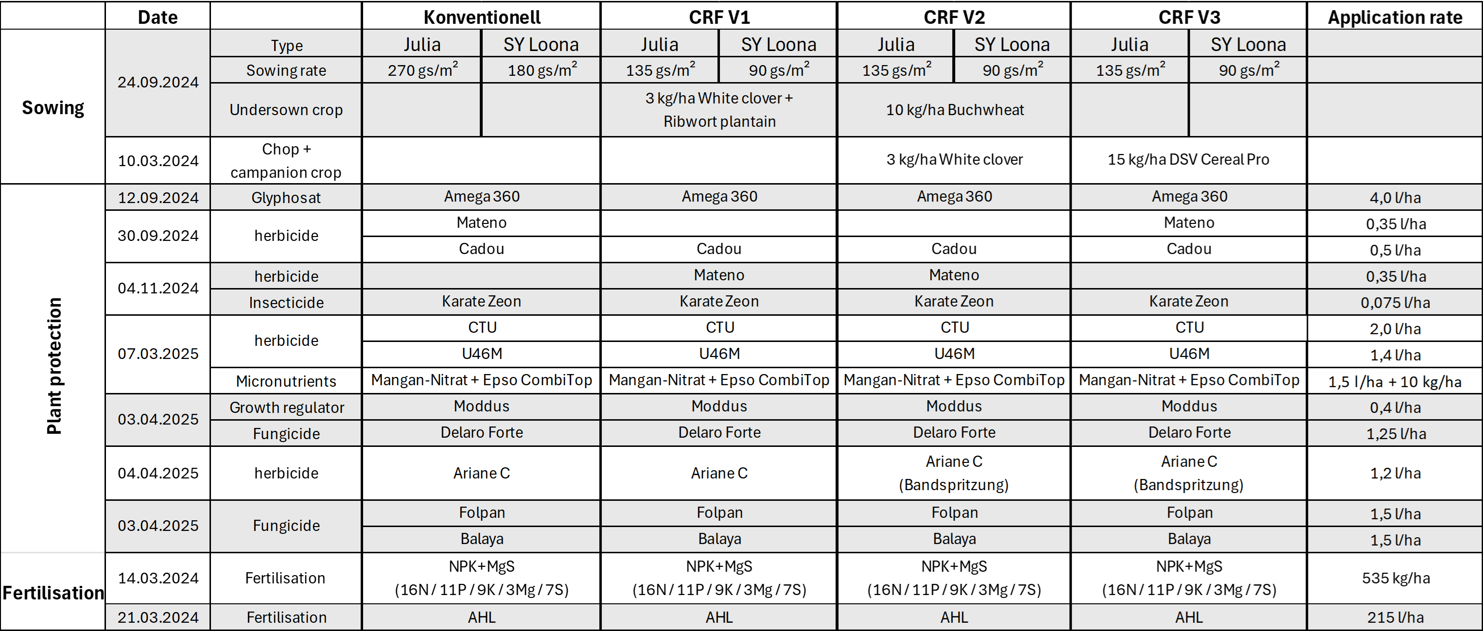 (© AMAZONE: table.jpg) Bild3