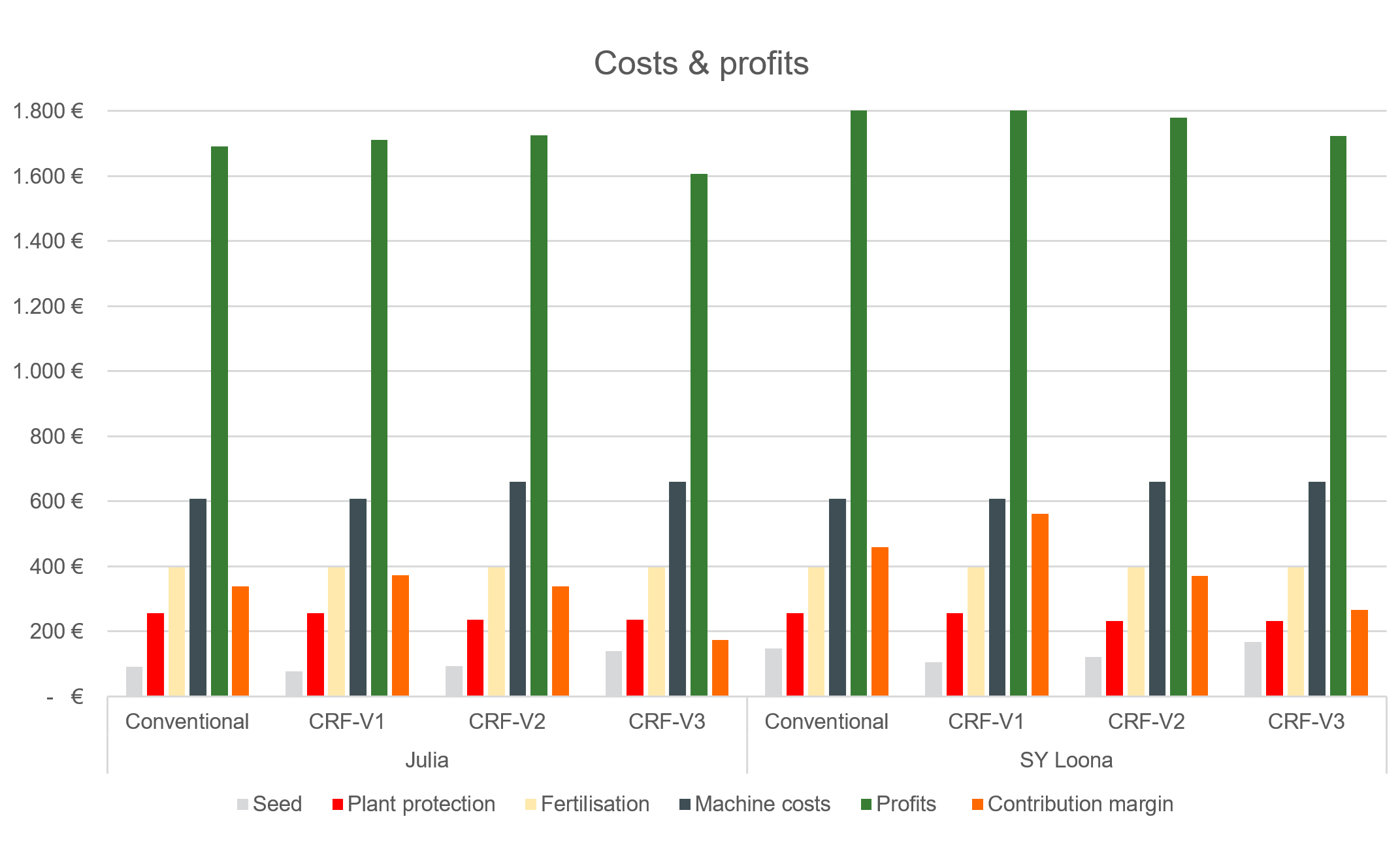 (© AMAZONE: costs.jpg) Bild10