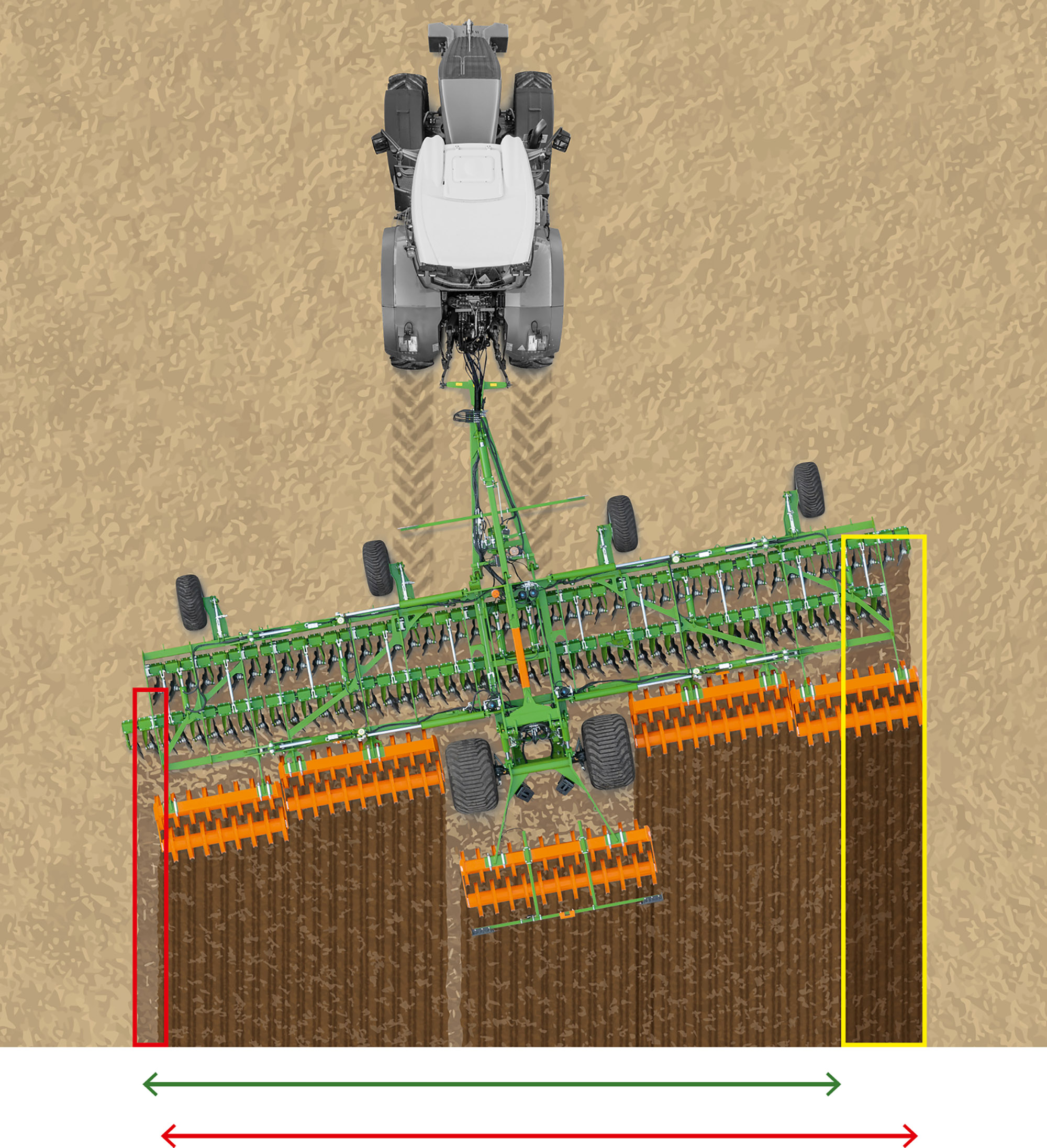 Slope drift or diagonal pull due to fluctuating soil conditions. Incomplete worked area on the left, in red, and area worked twice on the right, in yellow. The area between the rows of discs and the rear roller is also insufficiently worked. No full coverage across the entire working width. (© AMAZONE: Catros_12003-2TX_Grafik_Schraegzug_d1_250718_GO.jpg) Hangabdrift oder Schrägzug