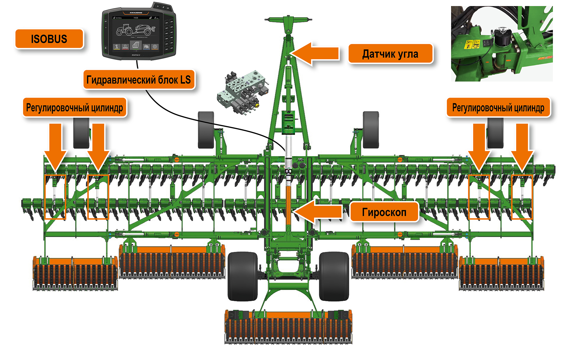 Компоновка системы AutoLane (© AMAZONE: Systemaufbau_AutoLane_d1_250822_GO_ru.jpg) Systemaufbau AutoLane