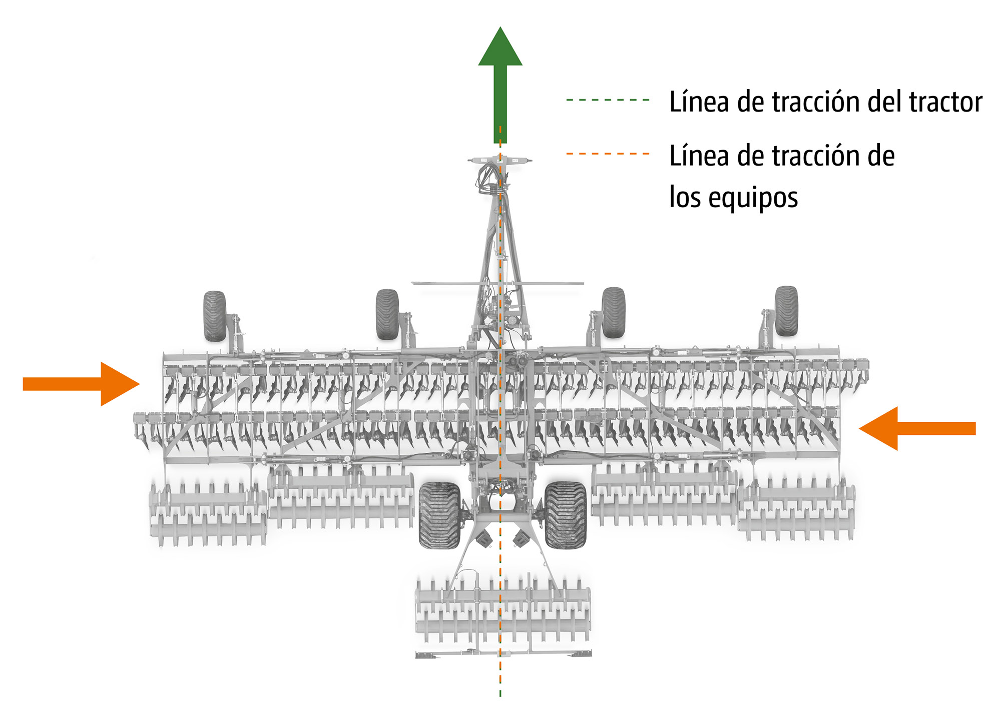 Fuerzas laterales en equilibrio, la grada de discos discurre de manera precisa por la huella detrás del tractor. (© AMAZONE: Catros12003-2TX_d0_kw_DJI_20230802082610_0535_a_d1_250811_GO_es.jpg) Seitenkräfte im Gleichgewicht,