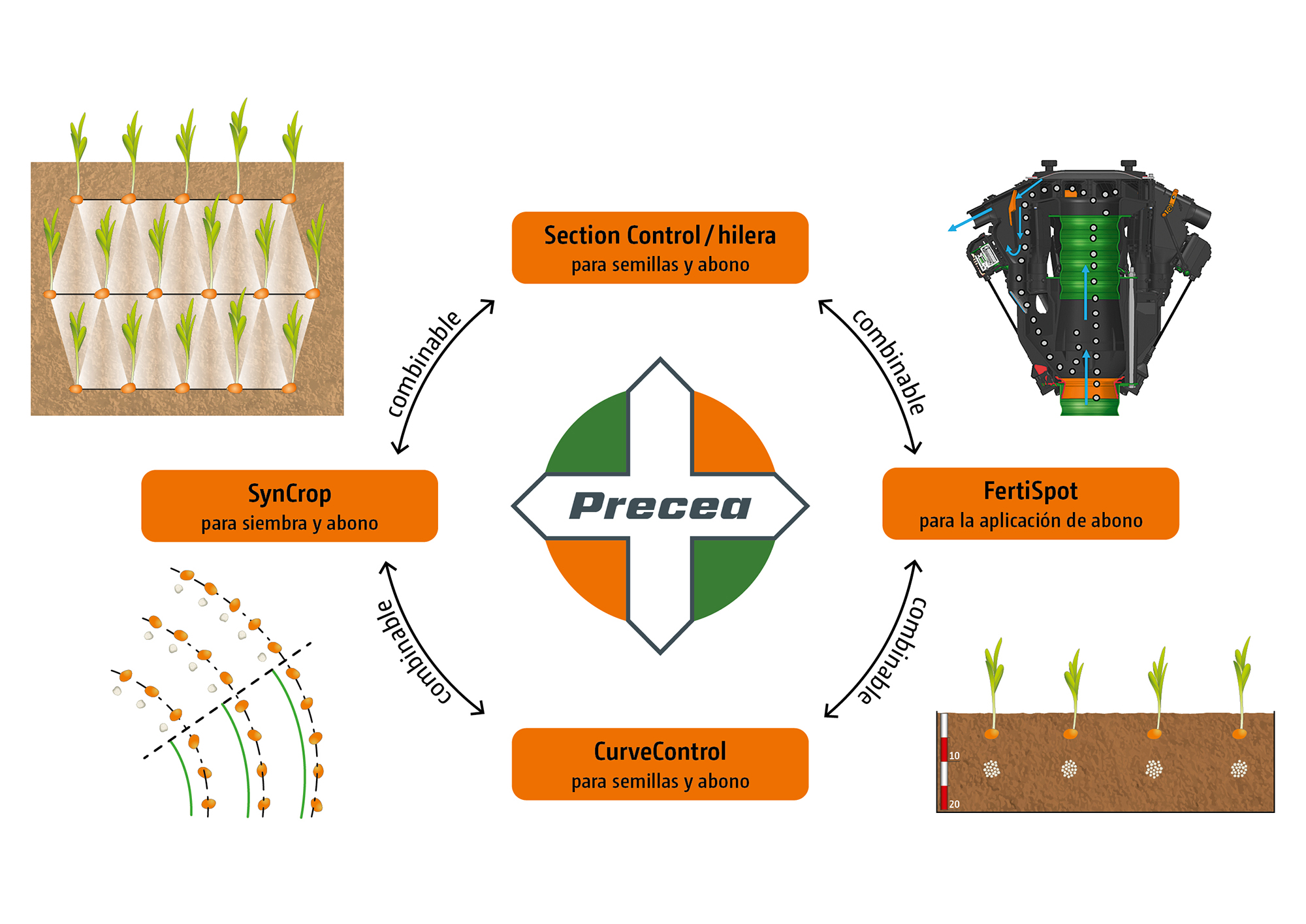 Las soluciones innovadoras para la aplicación precisa de semillas y abono con las sembradoras monograno Precea ofrecen una compatibilidad máxima (© AMAZONE: Grafik_Innovative Loesungen fuer die praezise Ausbringung von Saatgut und Duenger_GO_es.jpg) Innovative Lösungen für die präzise Ausbringung von Saatgut und Dünger mit der Einzelkorn-Sämaschinen Precea bieten maximale Kompatibilität