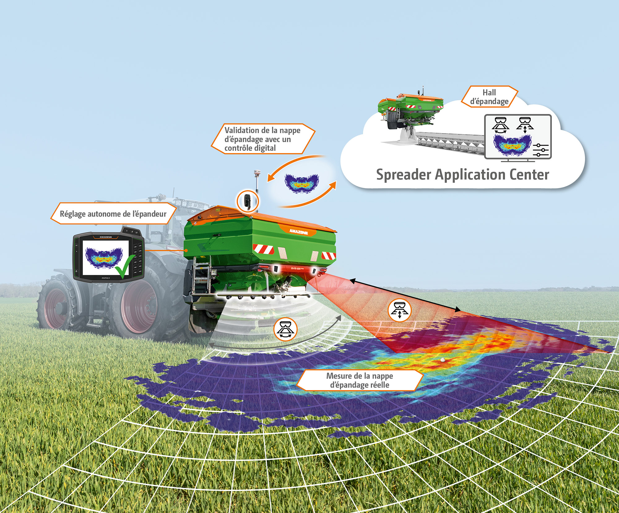 (© AMAZONE: ZA-TS4201-ultra_Fendt_d0_kw_DJI_20250402122119_0894_d1_Darstellung_AutoSpread_06-2025_250618_GO_fr.jpg) Uebersicht