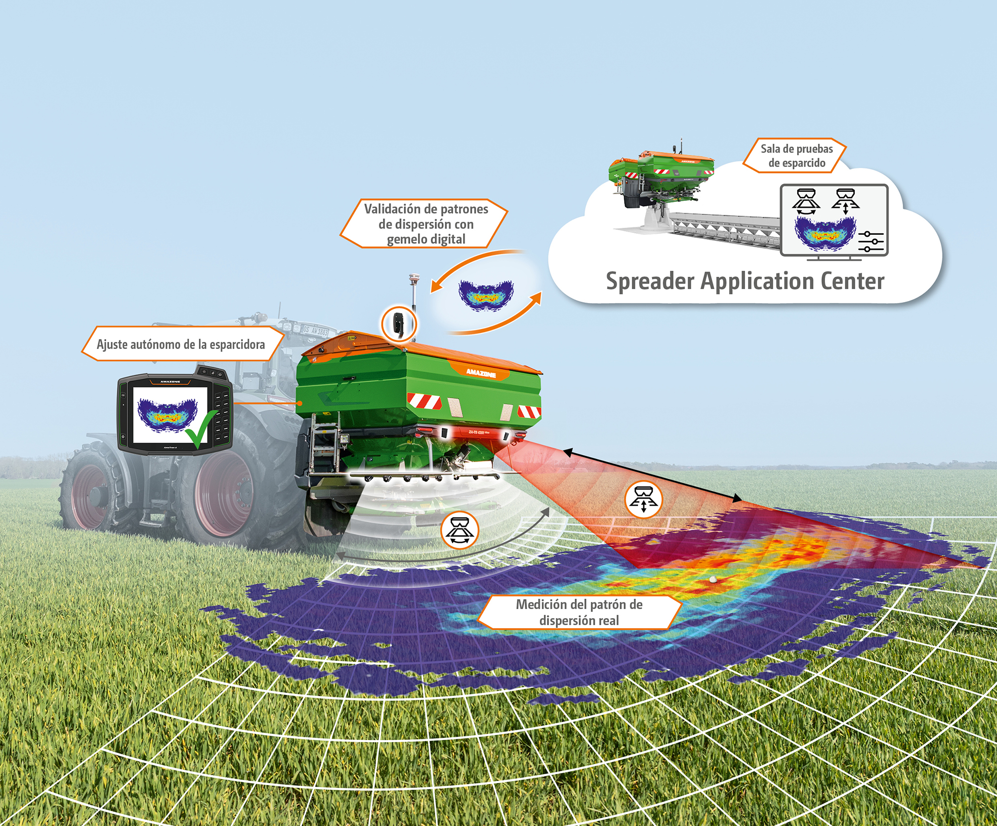 (© AMAZONE: ZA-TS4201-ultra_Fendt_d0_kw_DJI_20250402122119_0894_d1_Darstellung_AutoSpread_06-2025_250618_GO_es.jpg) Uebersicht
