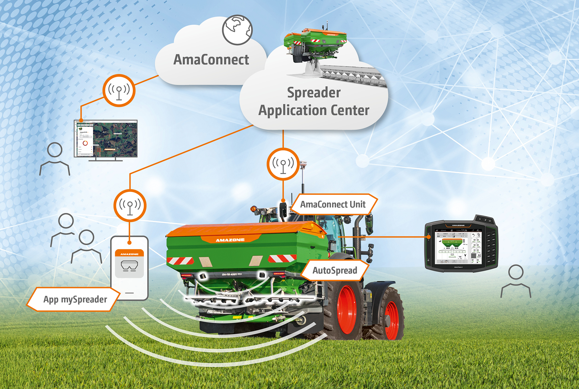 AutoSpread se conecta en línea al SAC (Spreader Application Center) con la unidad AmaConnect. La plataforma de datos basada en la nube AmaConnect ofrece una trazabilidad completa de los procesos de fertilización. (© AMAZONE: ZA-TS4201-ultra_Fendt_d0_kw_DJI_20250401173753_0797_d1_Darstellung_AutoSpread_07-2025_250707_GO_es.jpg) AutoSpread ist mit der AmaConnect Unit online