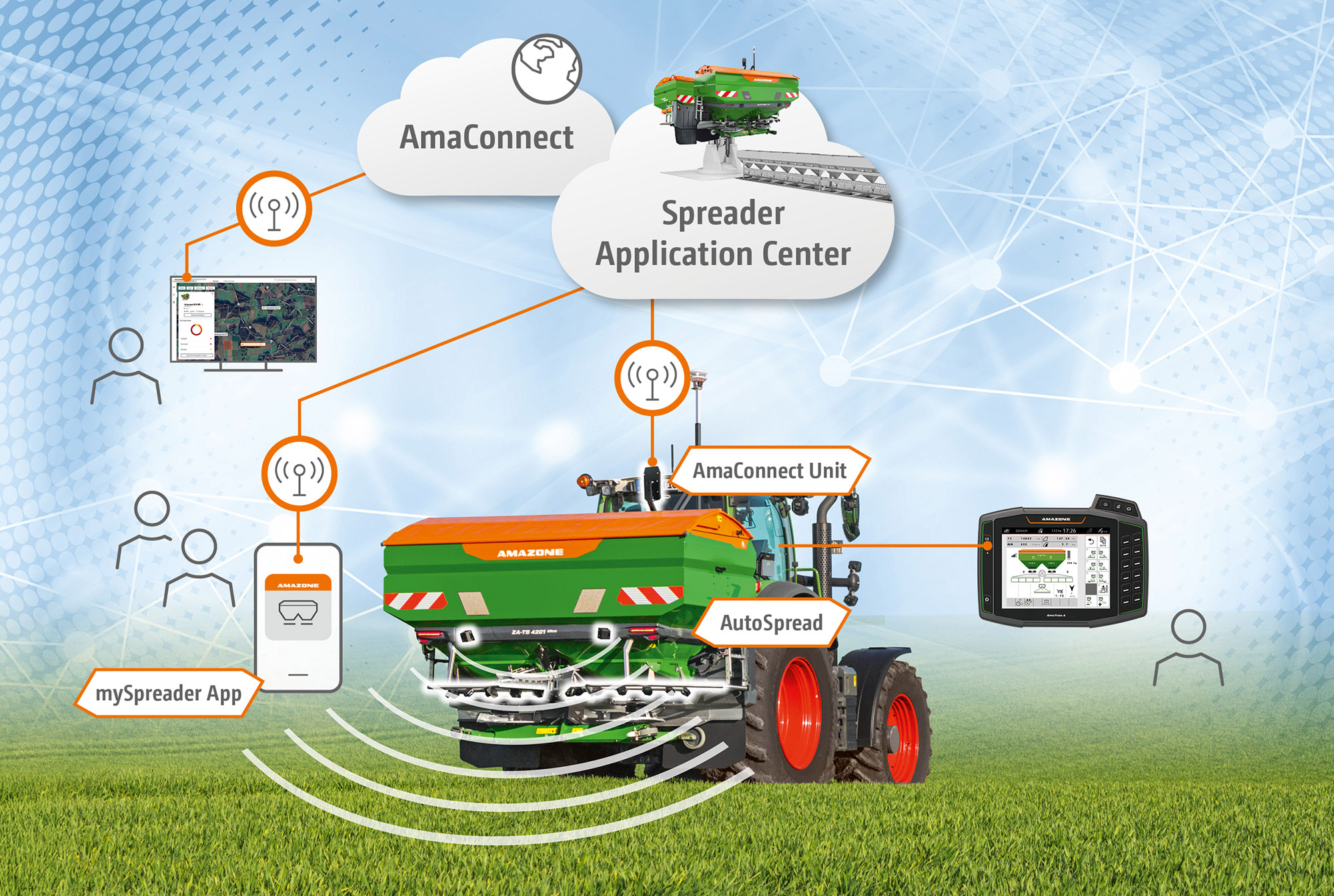 AutoSpread is connected online to the SAC (Spreader Application Center) via the AmaConnect Unit. The AmaConnect cloud-based data platform offers complete traceability of the fertilisation process. (© AMAZONE: ZA-TS4201-ultra_Fendt_d0_kw_DJI_20250401173753_0797_d1_Darstellung_AutoSpread_07-2025_250707_GO_en.jpg) AutoSpread ist mit der AmaConnect Unit online