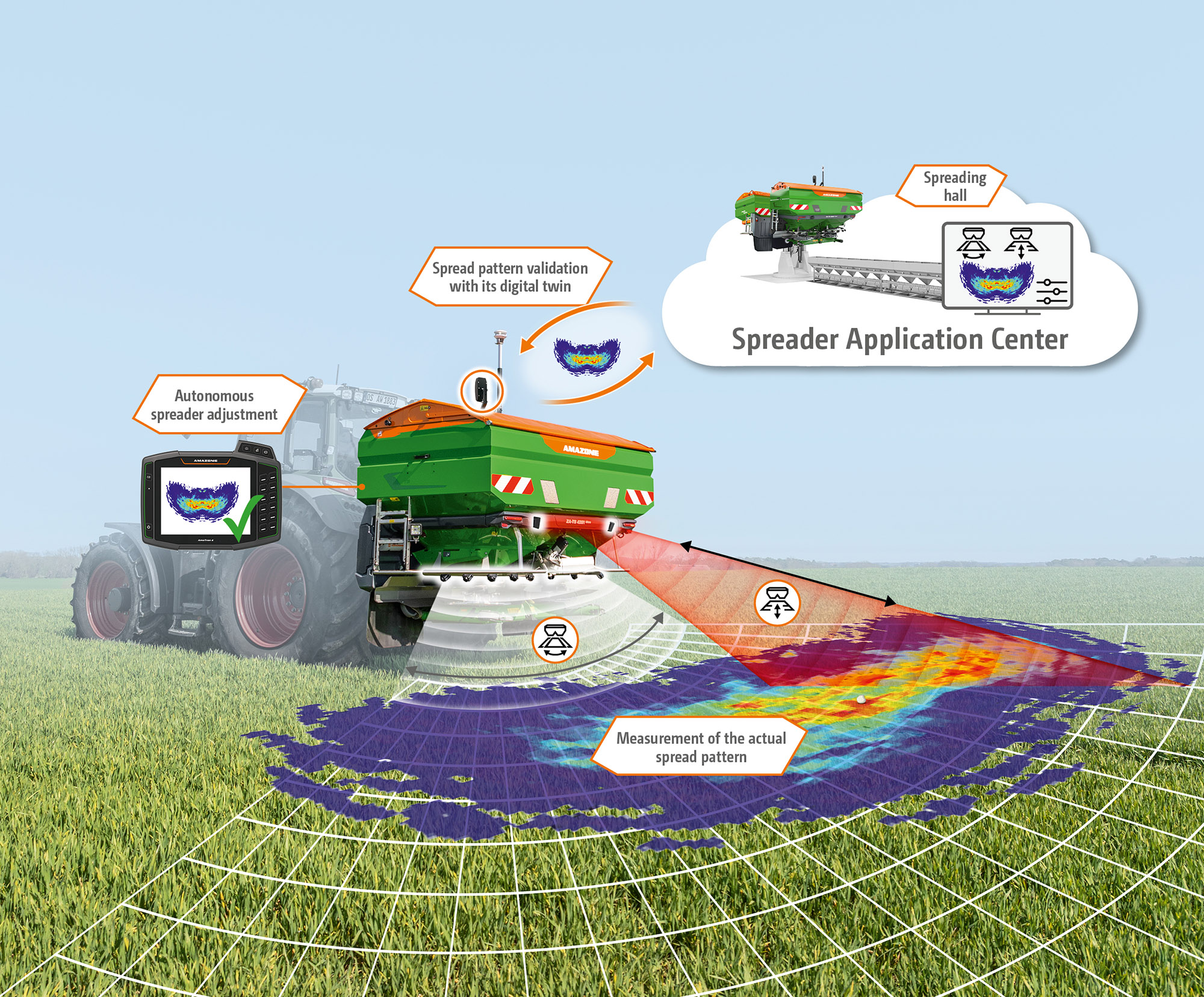 (© AMAZONE: ZA-TS4201-ultra_Fendt_d0_kw_DJI_20250402122119_0894_d1_Darstellung_AutoSpread_06-2025_250618_GO_en.jpg) Uebersicht