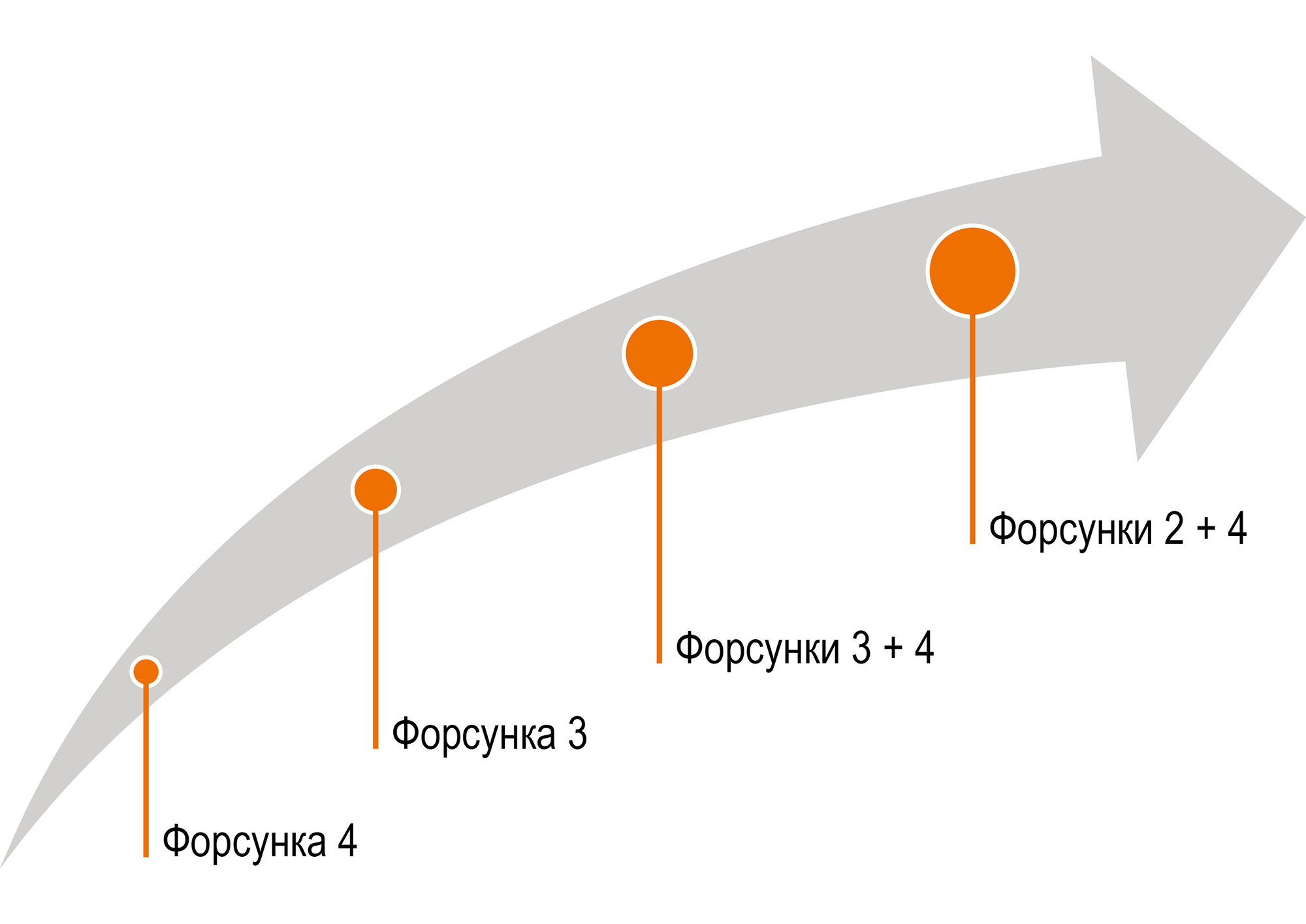 Автоматическое переключение и комбинирование форсунок (© AMAZONE: Grafik_Automatische Duesenumschaltung und Duesenkombination_GO_ru.jpg) Automatische Düsenumschaltung und Düsenkombination
