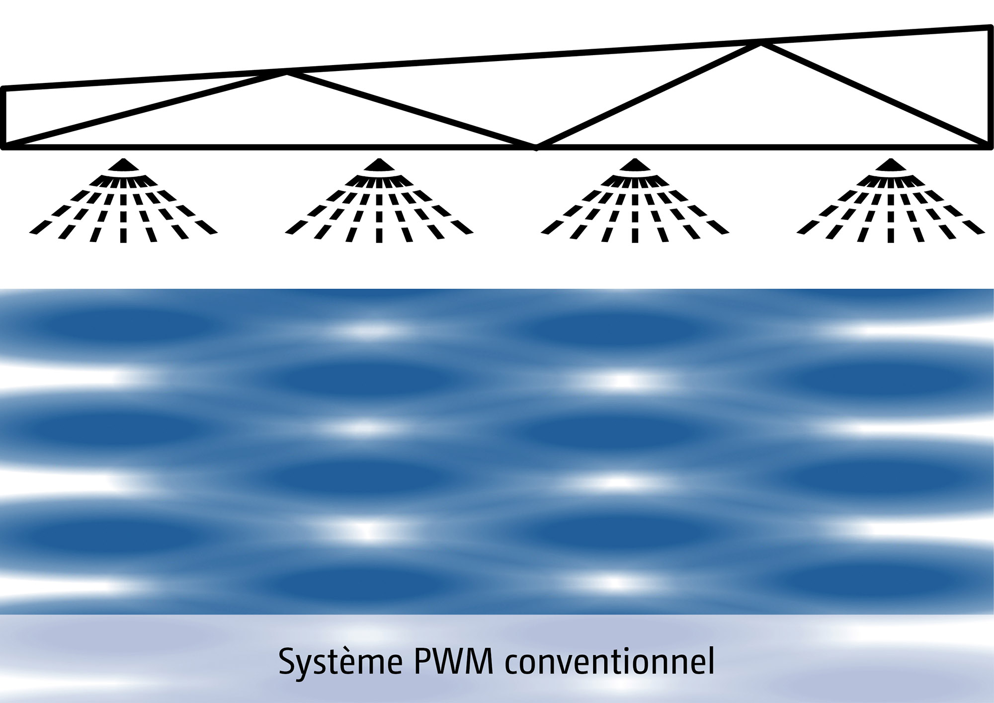 (© AMAZONE: Grafik_Applikationsluecken_PWM_System_d1_250722_GO_fr.jpg) Vermeiden von Applikationslücken – vor allem bei hohen Fahrgeschwindigkeiten