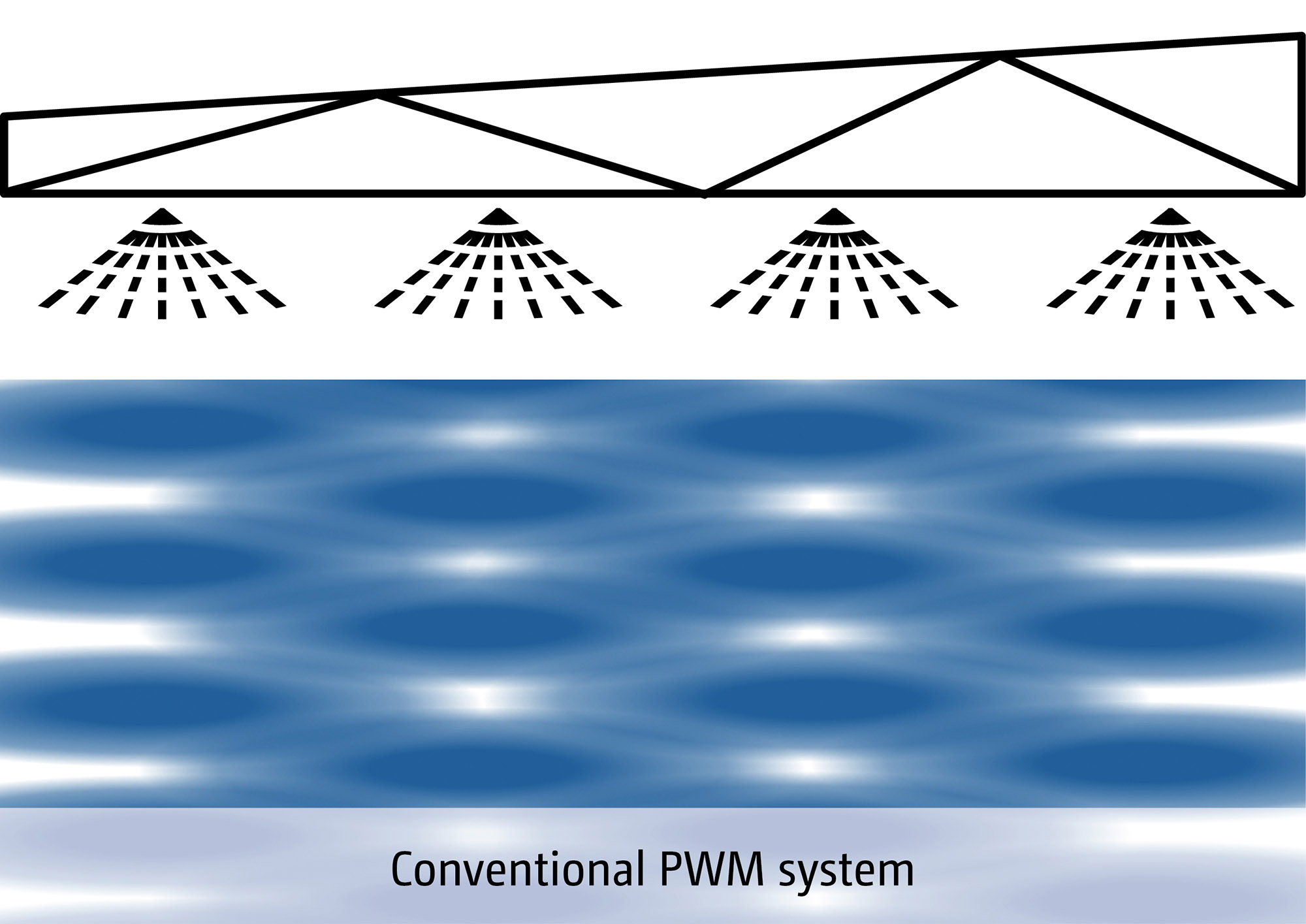 (© AMAZONE: Grafik_Applikationsluecken_PWM_System_d1_250722_GO_en.jpg) Vermeiden von Applikationslücken – vor allem bei hohen Fahrgeschwindigkeiten