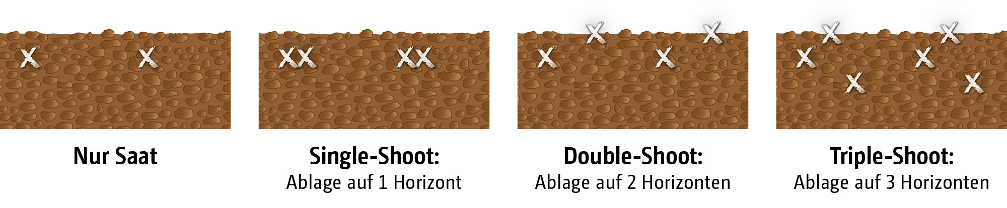 (© AMAZONE: Aussaatmethoden_CMS.jpg)