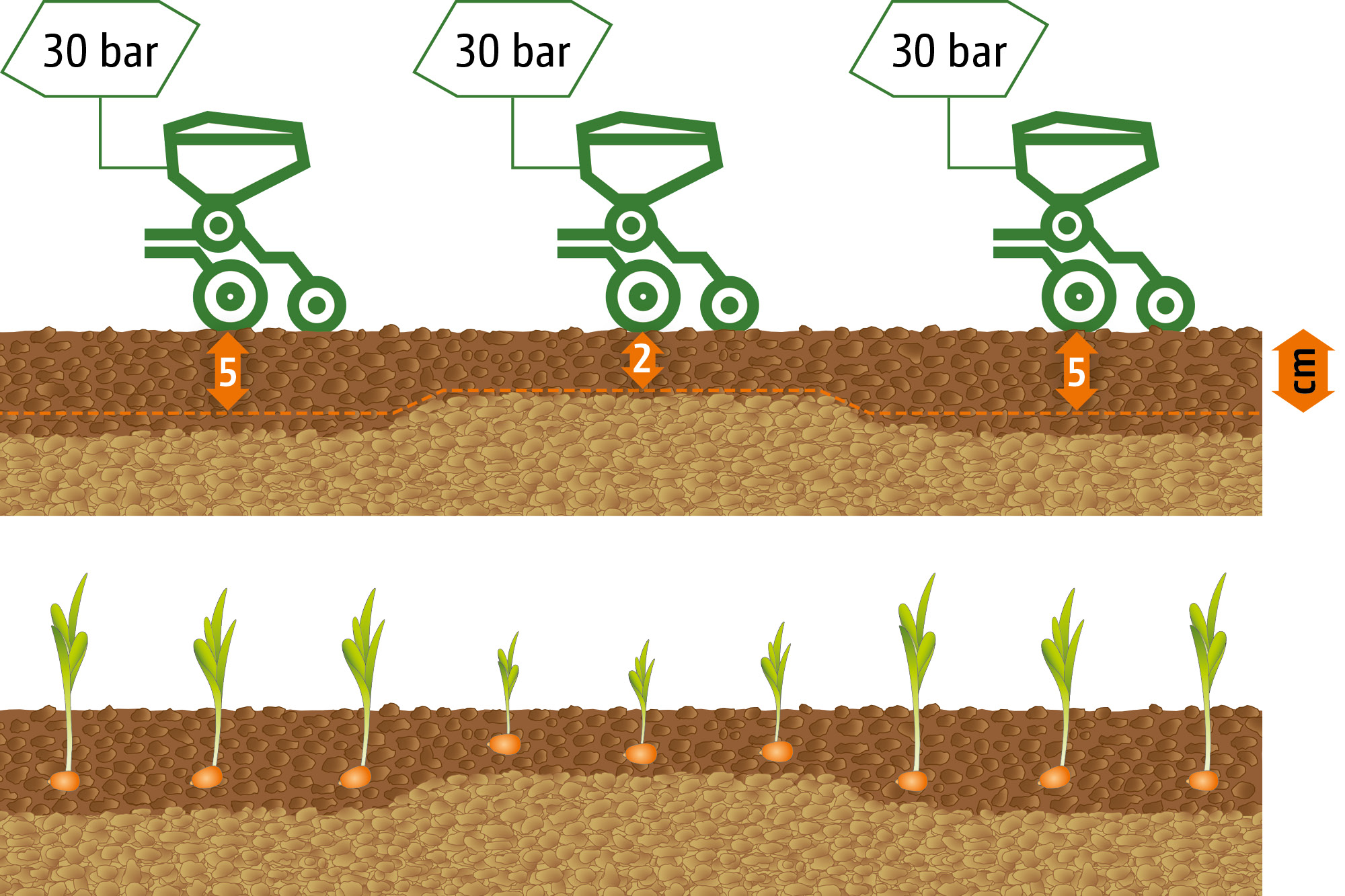 (© AMAZONE: hydraulischer_schardruck_ohne_automatik_a_211207_CMS.jpg)