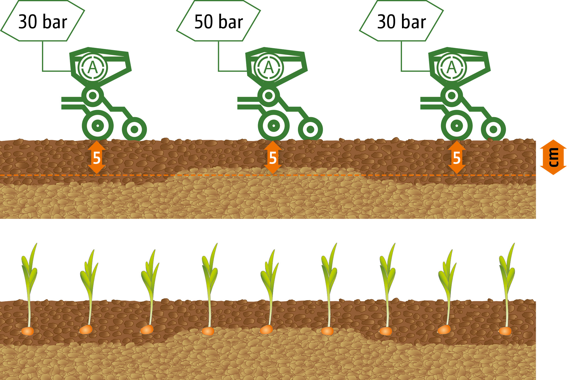 (© AMAZONE: hydraulischer_schardruck_mit_automatik_a_211207_CMS.jpg)