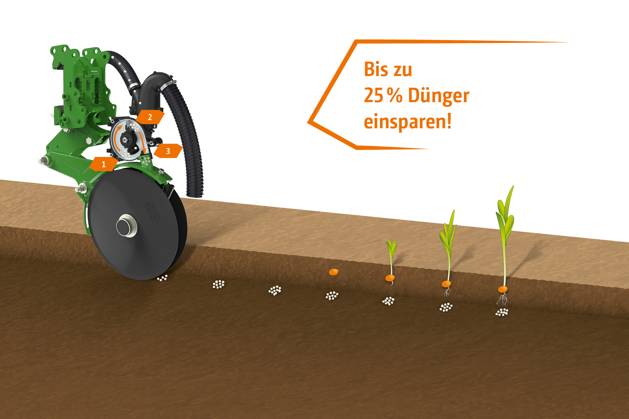 FerTeC twin HD-Düngerschar mit gekoppelter Überlastsicherung und FertiSpot-Ausstattung (© AMAZONE: FertiSpot_Precea_d1_250819_erweitert_CMS.jpg)