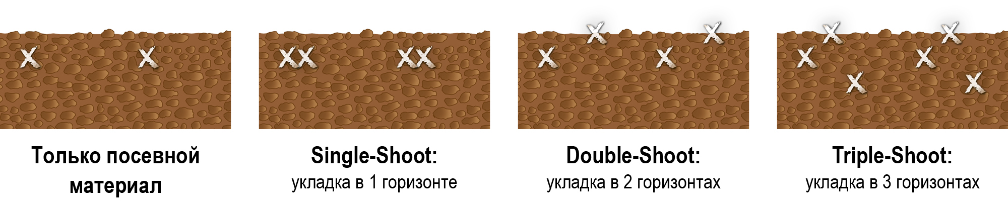 (© AMAZONE: Aussaatmethoden_RU_CMS.jpg)
