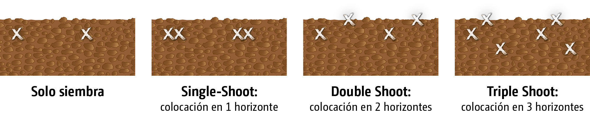 (© AMAZONE: Aussaatmethoden_es_CMS.jpg)